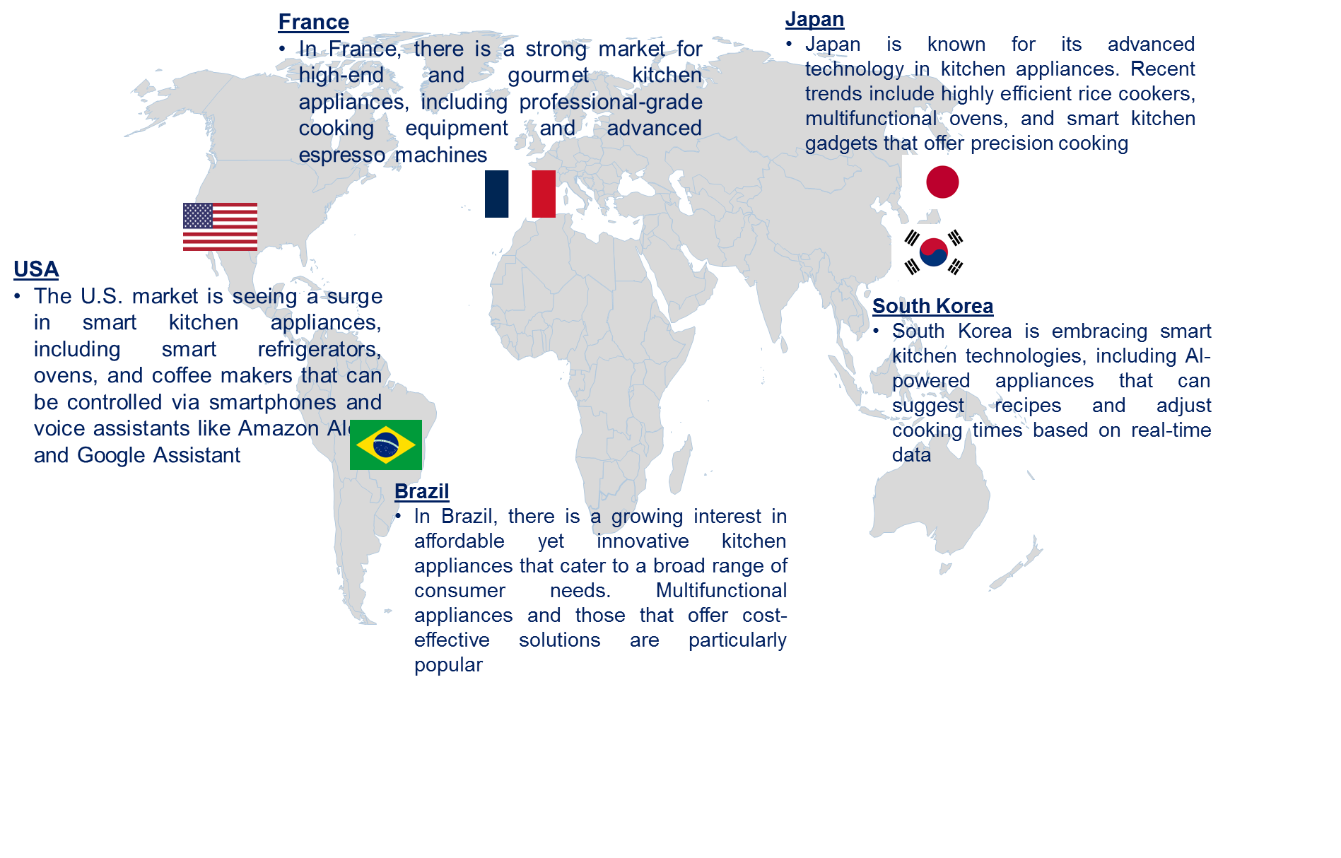 Kitchen Appliance Market by Country